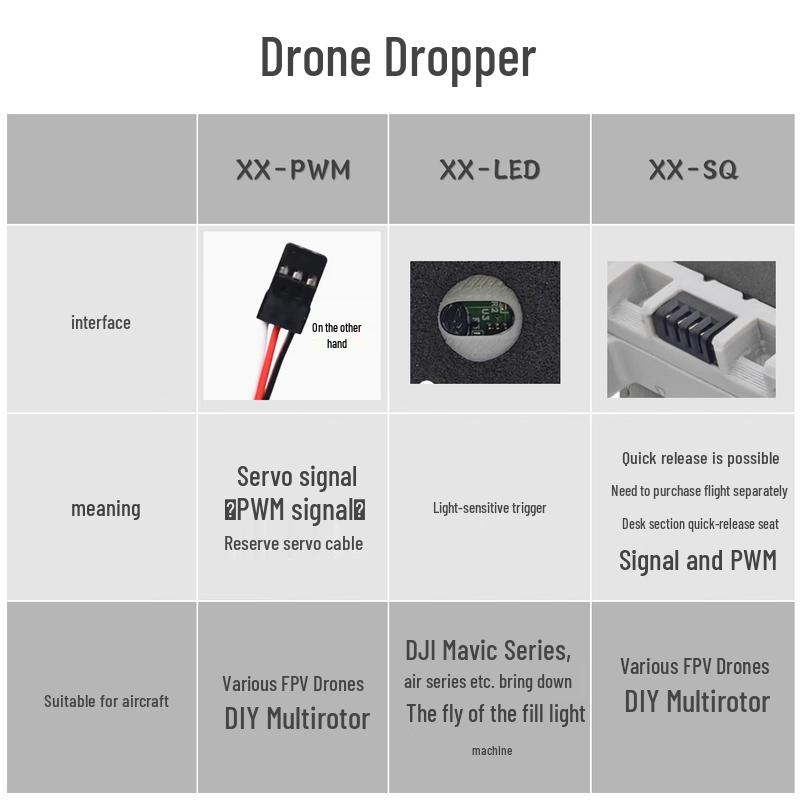ZJ Drone Rotary 5-Channel Payload Dispenser