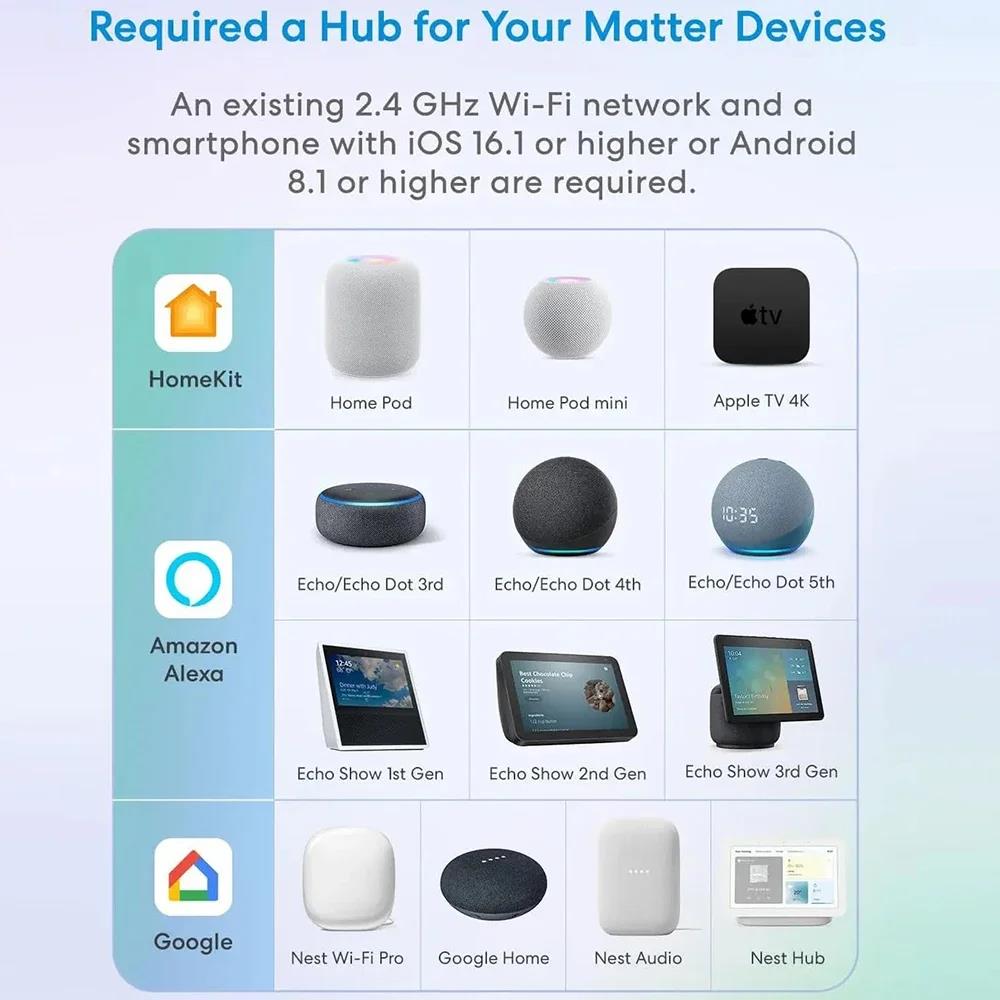 Matter WiFi Smart Switch Module Mini 16A Smart Home Relay Automation Breaker Work With Homekit Siri Smartthing Alexa Google Home