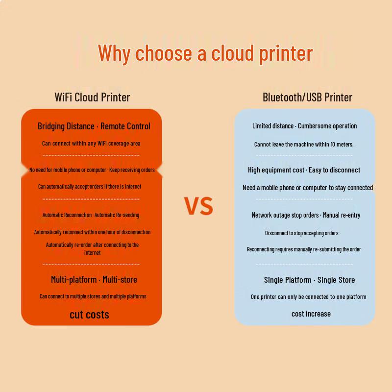 Xprinter XP-T58H 58mm Thermal Cloud Printer CN Plug (adapter Included)