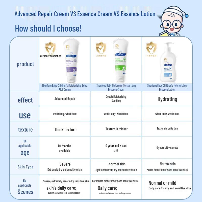 Shunfeng Baby Intensive Moisturizer