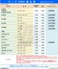 MAHLE LAK559P Air Conditioner Filter, Antibacterial, Antiviral, Natural Polyphenols, 3-Layer Construction, Deodorizing, PM2.5 Removal,
