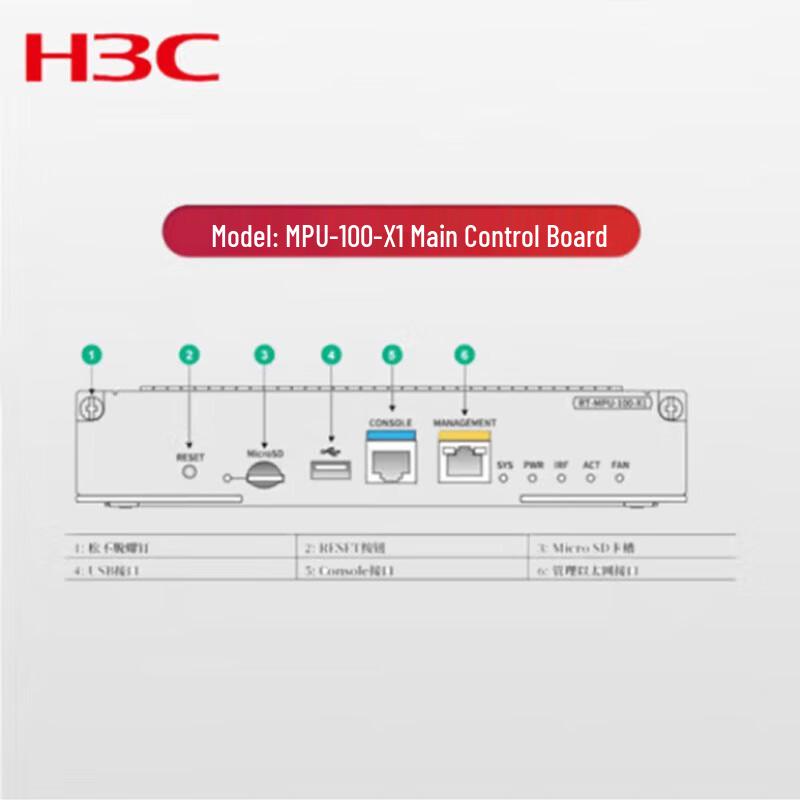 H3C Network Modules & Power Supplies