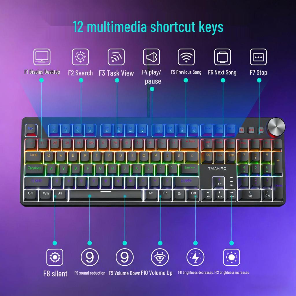 RGB Backlit Mechanical Keyboard and Gaming Mouse Set for Office & Gaming