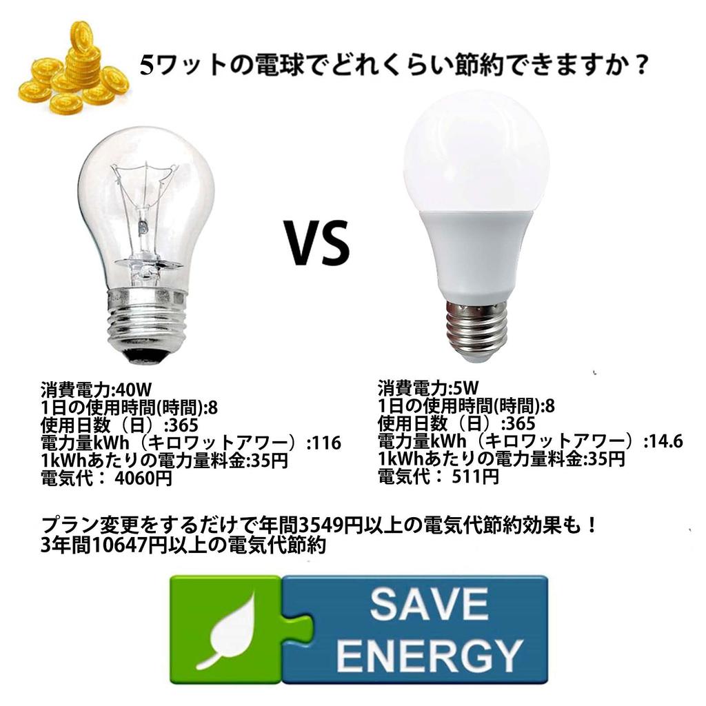 LED Night Light with Light Sensor, Automatically Turns On When It Gets Dark and Off When It Gets Bright, E26 Compatible, Compatible with Sealed