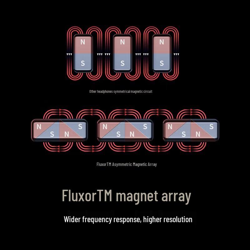 EDIFIER STAX SPIRIT S3 Over-Ear Planar Bluetooth HIFI Headphones