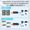AV Splitter 1 8 Simultaneous Video and Audio Composite Metal Noise Reduction Plug and Camera 5V Power Supply Japanese Instruction Manual Included