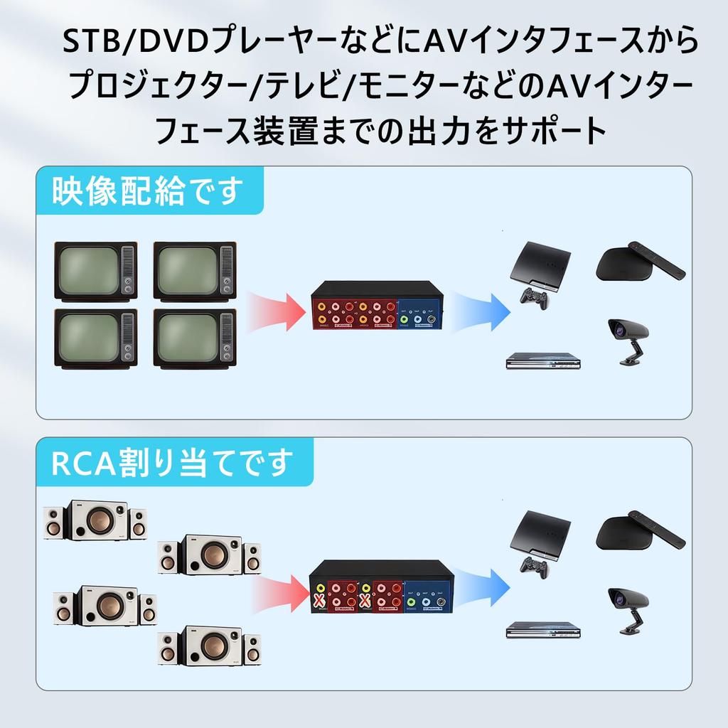 AV Splitter 1 8 Simultaneous Video and Audio Composite Metal Noise Reduction Plug and Camera 5V Power Supply Japanese Instruction Manual Included