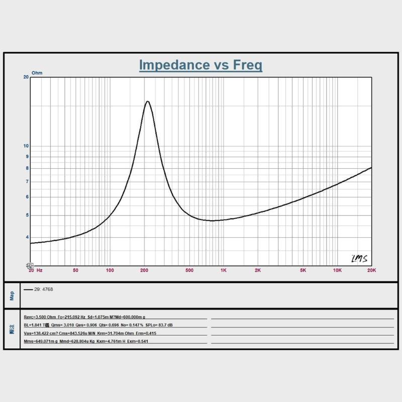 45mm Full Ranges Speaker 4Ohm 5W Sound Mini Portable Amplifiers Sound Speaker PU Side Loudspeaker Home Theater DIY