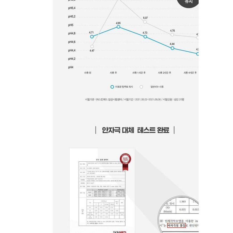 ATOPALM Ganzkörperwaschmittel