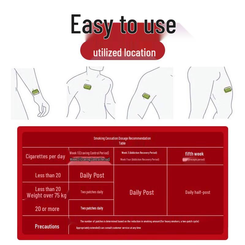 

Tong Ren Tang Health & Wellness Patches