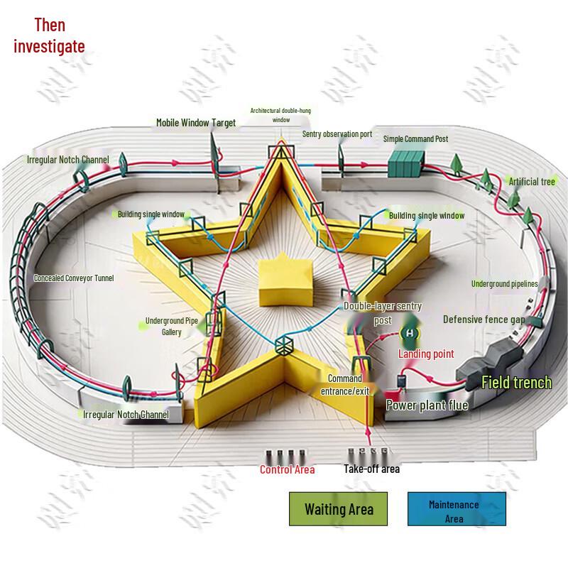 Drone Race Track Obstacles