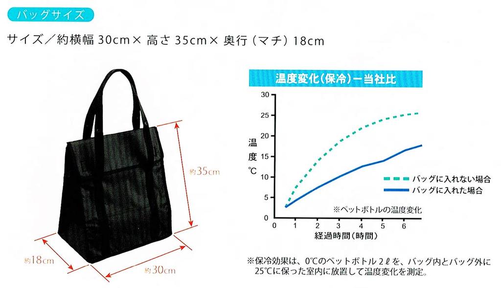 Insulated and Perfect for Outdoor and Simple Heat-retaining Eco-friendly Bag, Foldable, Shopping, Outings, Activities, Lunches. Design.