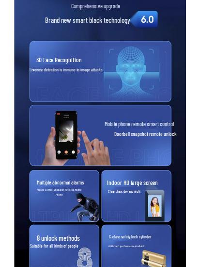 Smart Anti-Theft Electronic Door Lock with Fingerprint and Face Recognition