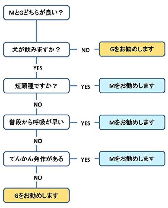 Cordy M30g Set of 2 Cordyceps sinensis supplement for dogs and cats Purely made in Japan
