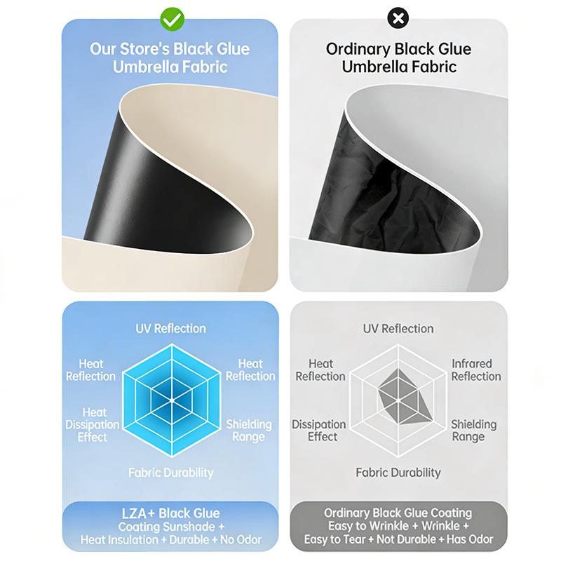 Uv Protection Mini Umbrella Ultralight 6-Fold Portable Sunshade For Women Outdoor Beach Travel Compact Windproof Quick Dry