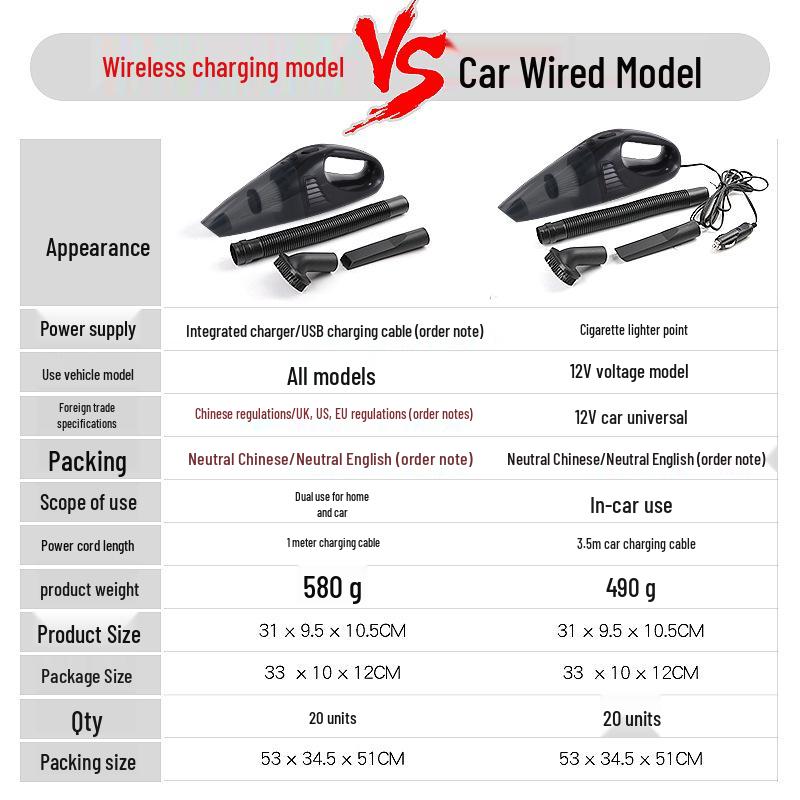 Portable Cordless Mini Car Vacuum Cleaner - Ideal Gift