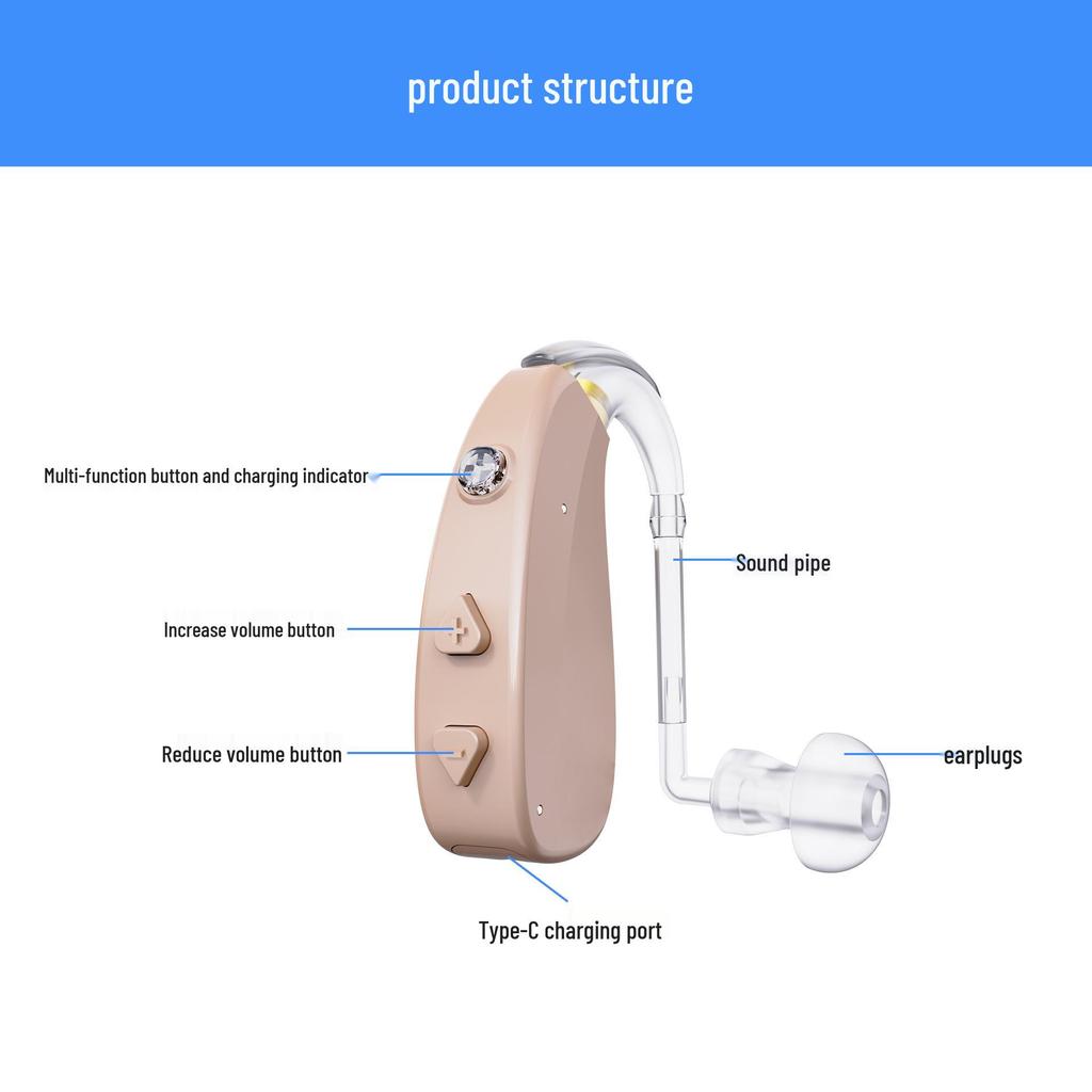 130dB High-Power Digital Hearing Aid with Multi-Mode Noise Reduction, Rechargeable, Behind/On-the-Ear Design