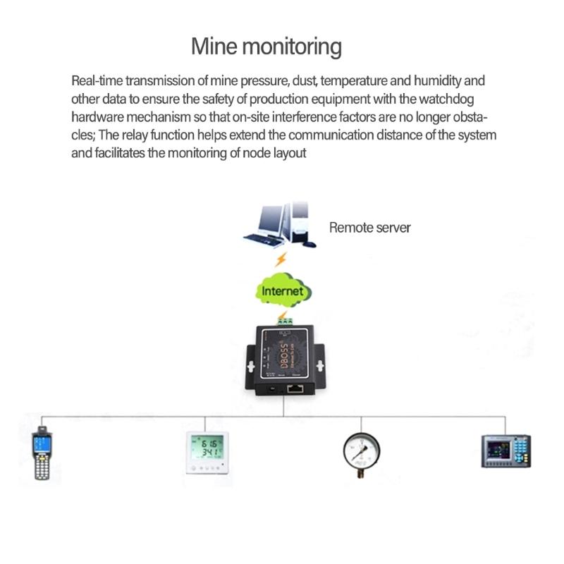 Industrial CAN To Ethernet Converter CAN1 CAN2 RS485 Port 2 Way Transparent Data Conversion For System Integrators