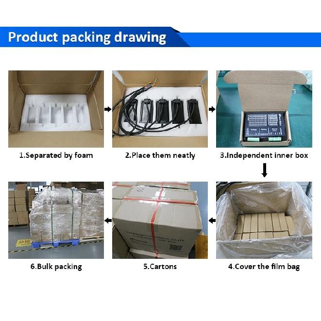 Lichuan integrated Nema24 closed loop motor 3Nm 3.8Nm 4.3Nm DC24V-50V 4A Ethercat/Pulse/Modbus RS485/CANopen control optional