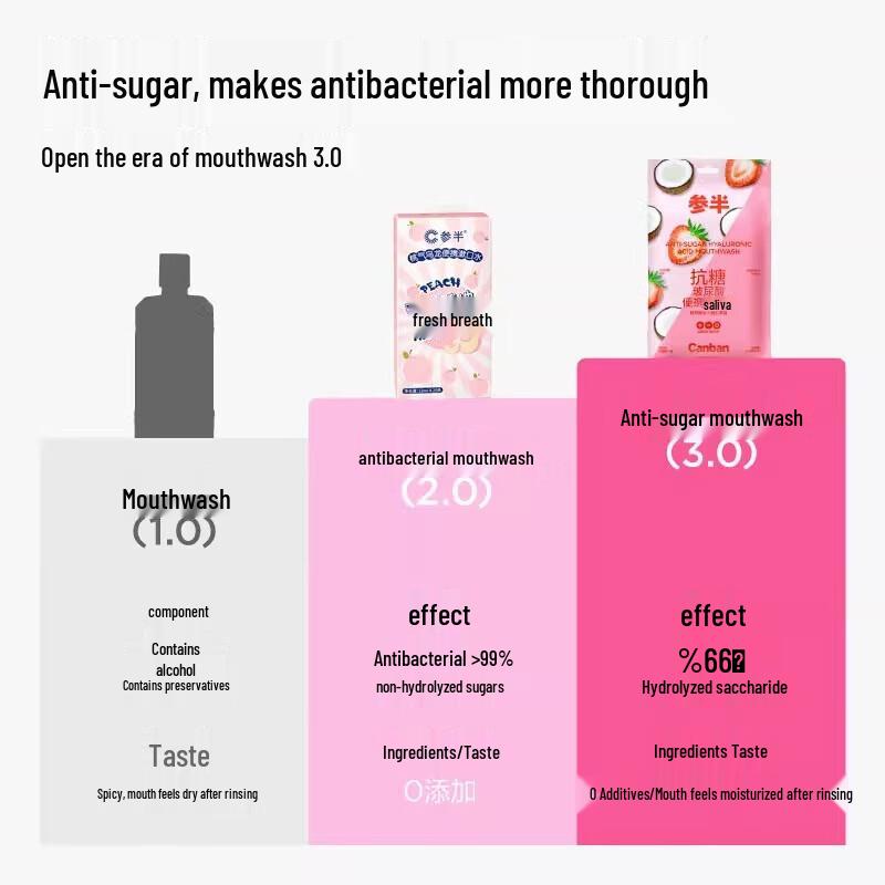 Canban Probiotic Mouthwash Strips