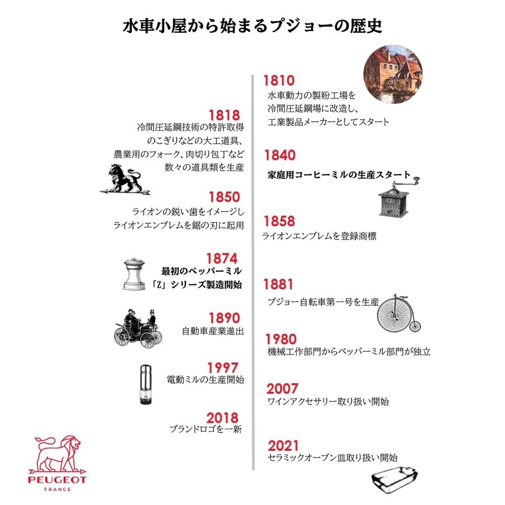 Peugeot Paris Salt Mill 12cm Chocolate 870412/sme/1