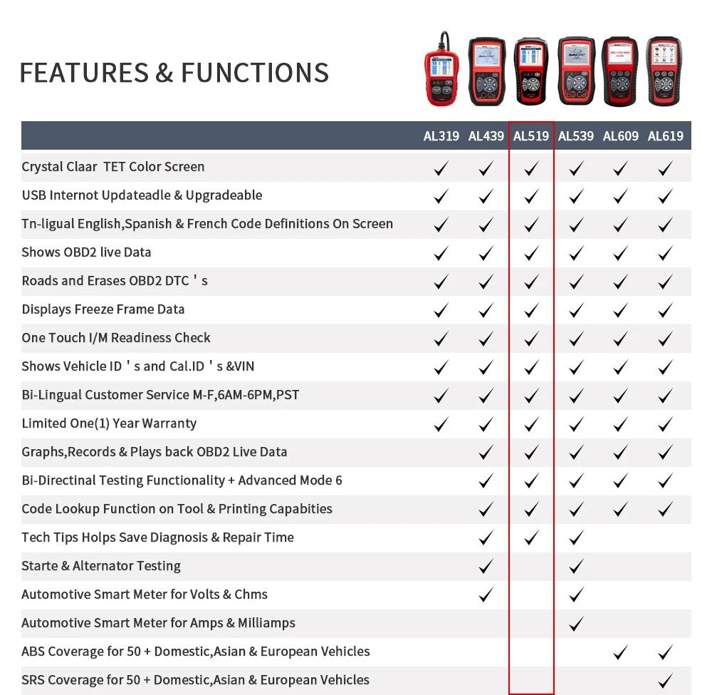 Autel AL619 AL519 Scanner OBD2 Ferramenta de Diagnóstico de Carro Leitor de Código Automotriz ABS,SRS Scanner de Diagnóstico EOBD Automotivo Ferramenta de Varredura