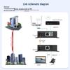 Huigu Telephone Fiber Optic Transceiver & PCM Voice Multiplexer