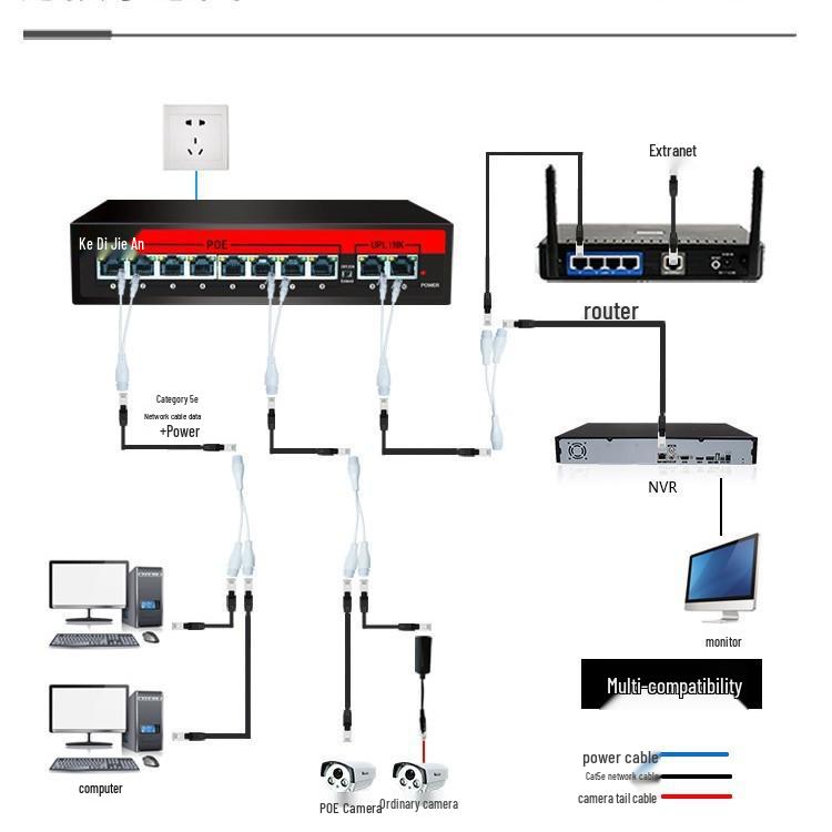 Waterproof RJ45 PoE Network Splitter 2-Way Adapter