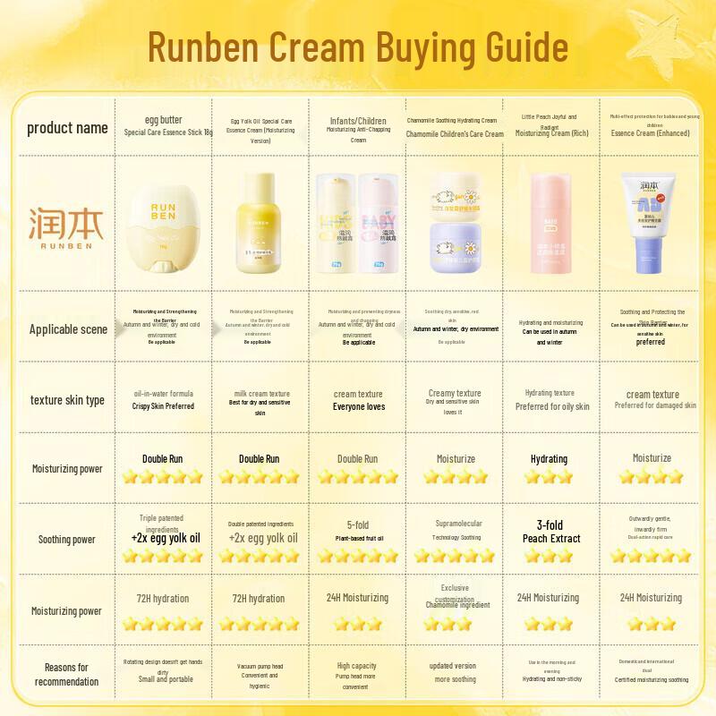 RUNBEN Little Peach Joy Light Hydrating Baby Cream
