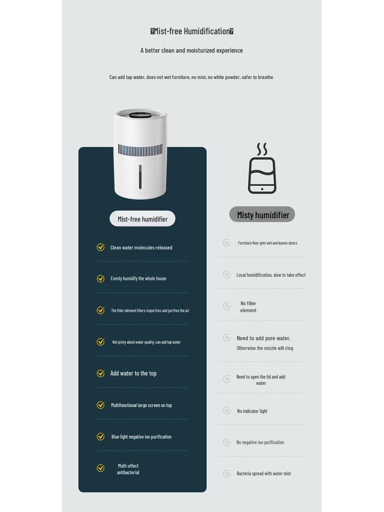 USB Mistless Humidifier: 4L Large Capacity Air Purifier for Bedroom and Office