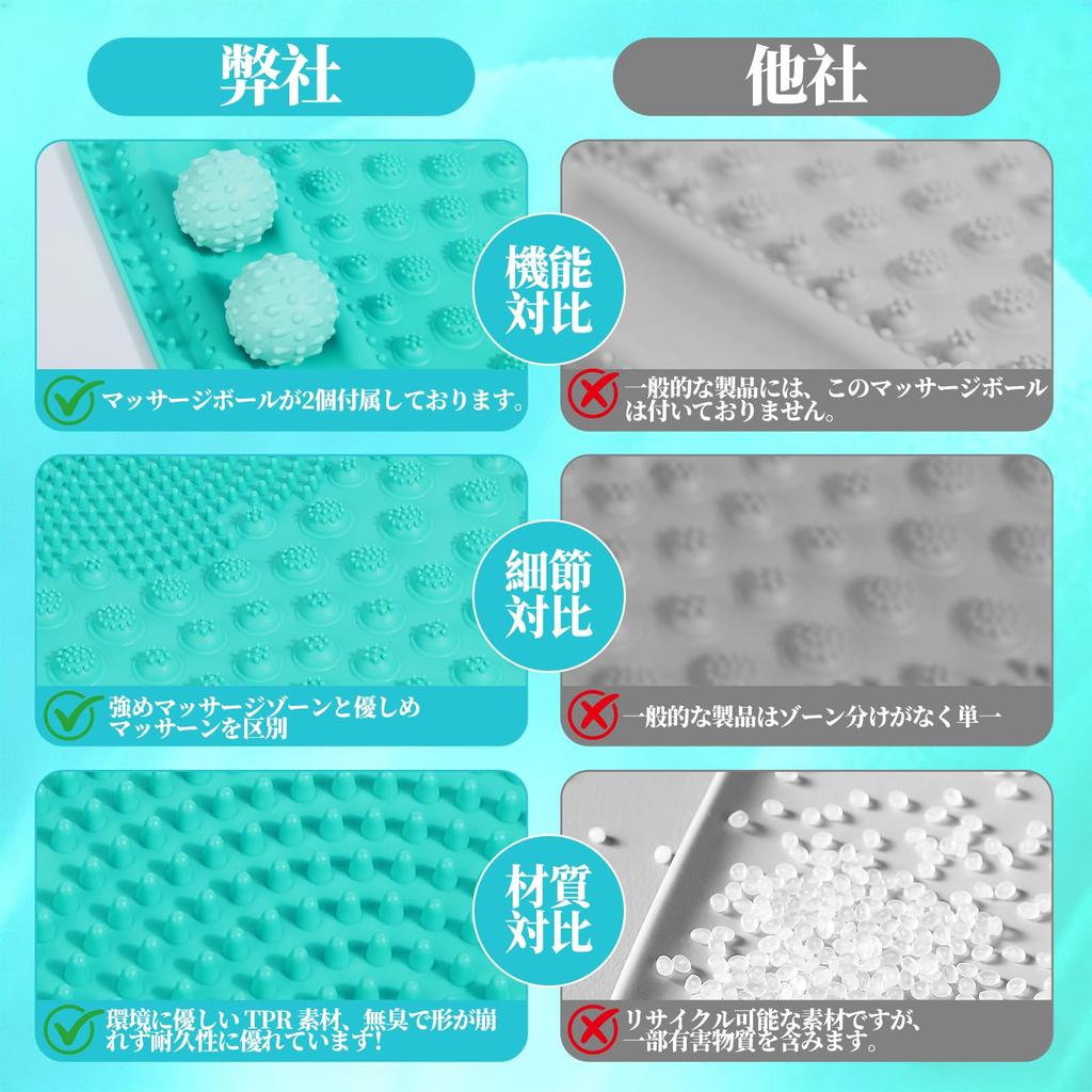 LOUCITY Foot Reflexology Mat with Massage Foot Shiatsu TPR Foot Massager Acupressure Foot Home Health Fatigue Foot Treadmill Exercise Balls, Massager,