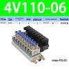 Equipo mecánico – Válvulas solenoides