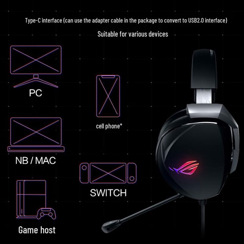 ROG Genesis 7.1 Wired Gaming Headset