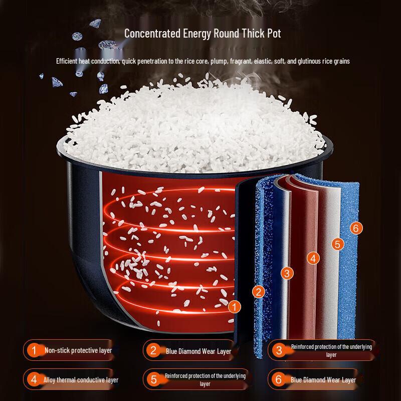 SUPOR 4L Smart Micro-Pressure Rice Cooker