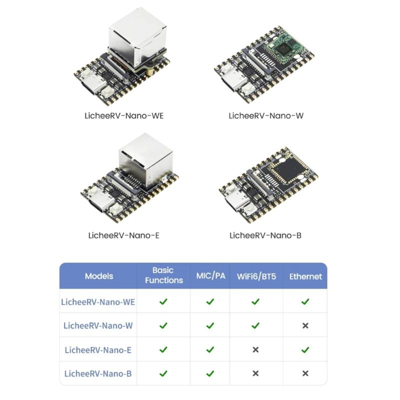 For LicheeRV  SG2002 For Sipeed WIFI6 Ethernet RISC-vLinux Thumbtacks
