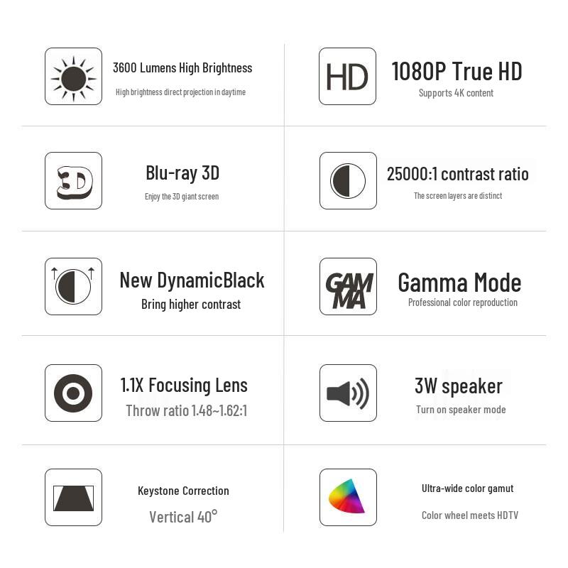 Optoma HD15 1080P Full HD 3D Home Projector, 3600 Lumens (CN Version)
