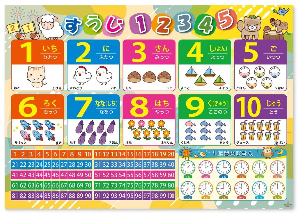 Set of 4 A2 Size Bath Posters with and English Perfect for Bathtime Educational and Preschool Made in Hiragana, Katakana, A-I-U-E-O, Numbers,