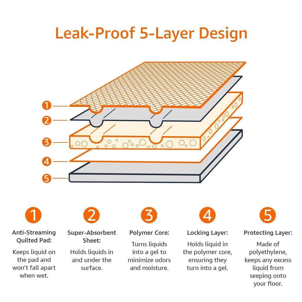 Amazon Basics Dog Toilet Training Pads, Thick Extra Large, 25-Pack, 71x86cm, Blue, White