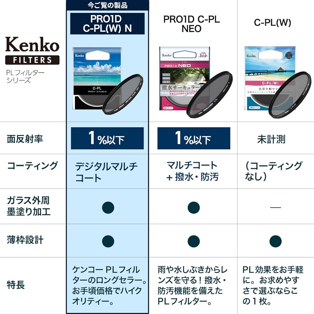 [Amazon.co.jp Exclusive] Kenko PRO1D C-PL(W) N 52mm Circular PL Filter for Contrast Enhancement and Reflection Removal, Reduces Surface Reflection to 