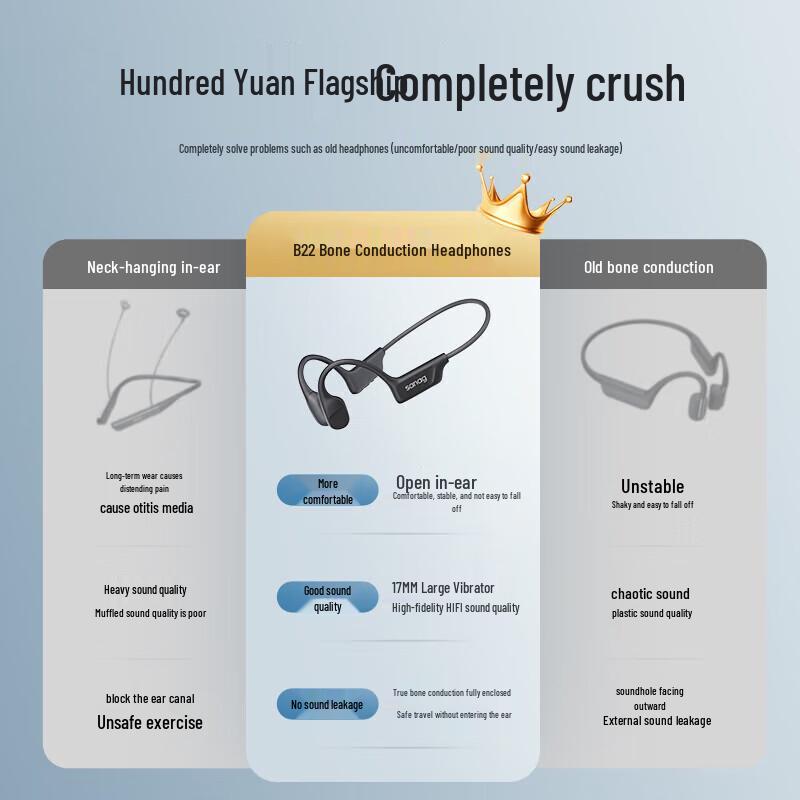Sanag B22S True Bone Conduction Sports Headphones