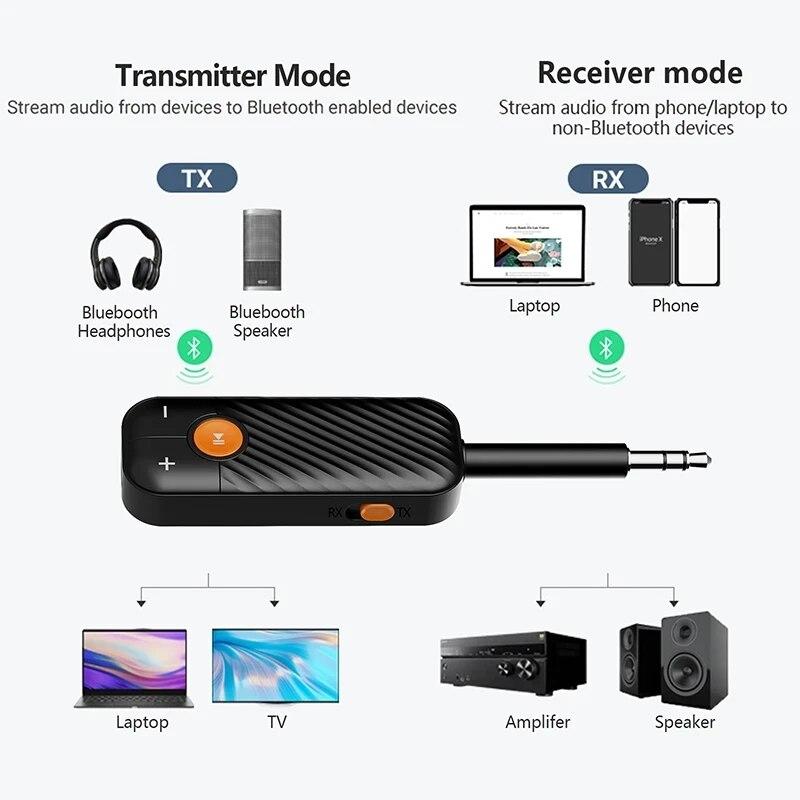 2 In 1 Bluetooth 5.4 Transmitter Receiver Wireless Bluetooth With 3.5mm AUX Audio Adapter Stereo For TV PC Earphone Car Aircraft