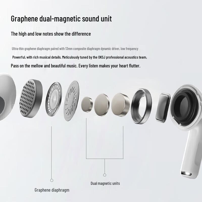 OKSJ T50 True Wireless Semi-In-Ear Bluetooth Earbuds