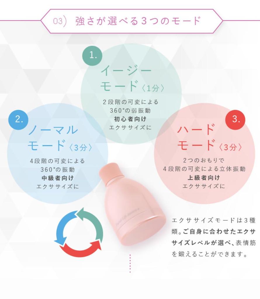 [Official Store Exclusive 2-Year Warranty] OMNI Facial Lift Atwance Alpha Beginner's Set YMO-103WR2