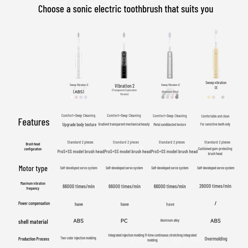 Laifen i2 Aluminum Alloy Sonic Electric Toothbrush CN plug (adapter included)