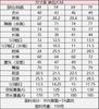 New Four Seasons Middle Children's Girls Pajamas Set Short Sleeve Shorts Cardigan Printed Kids Pajamas