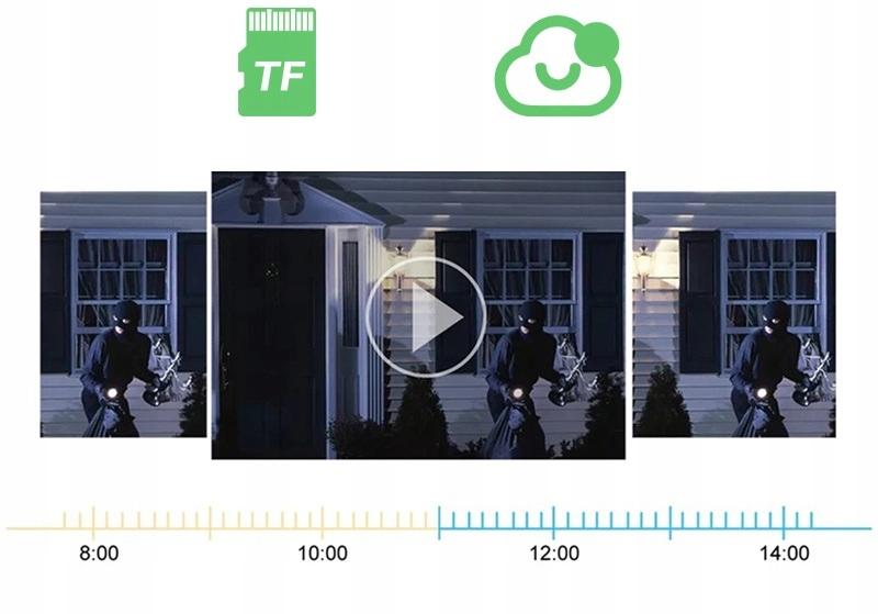 Kamera Ip 5Mp Zoom Wewnętrzna Obrotowa Wifi Alarm Detekcja Fhd Smart