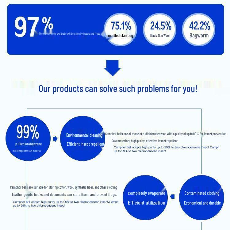 Household Camphor Balls: Anti-Mold, Anti-Moth, Anti-Insect Camphor Wood Blocks for Wardrobe and Bedroom