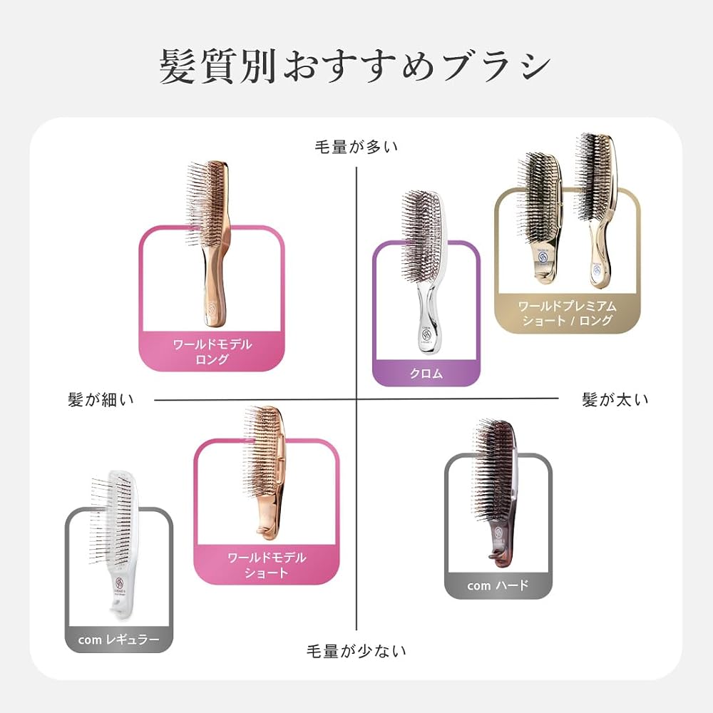 SHEARTS HEART BRUSH Rose Gold - Premium Hair Brush for Detangling & Shine