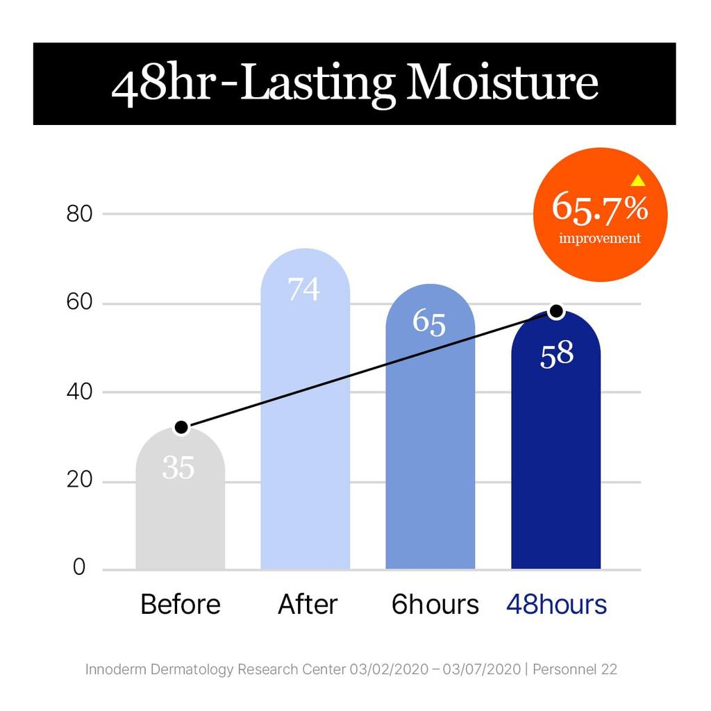 ROUND LAB Birch Juice Moisturizing Cream 80ml