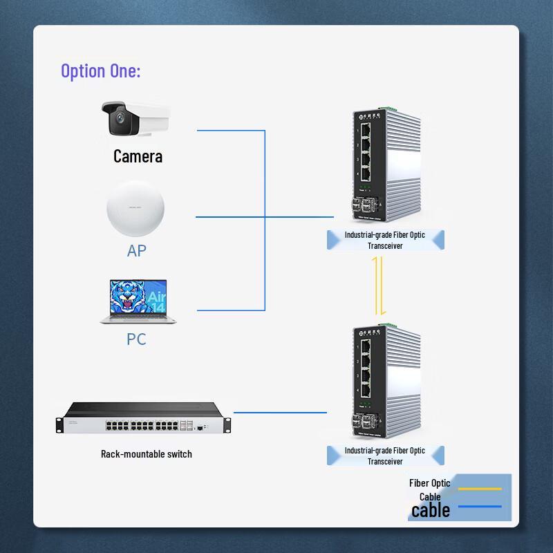 Zhongke Optoelectronics Industrial Gigabit Fiber Media Converter